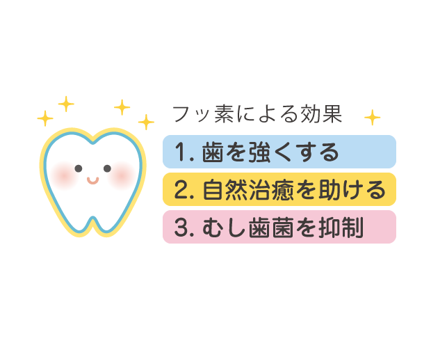 フッ素塗布